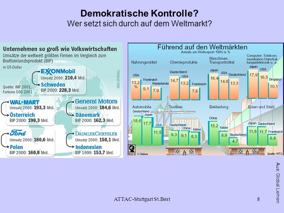 Der Preis des Benzins und der Dollarkurs